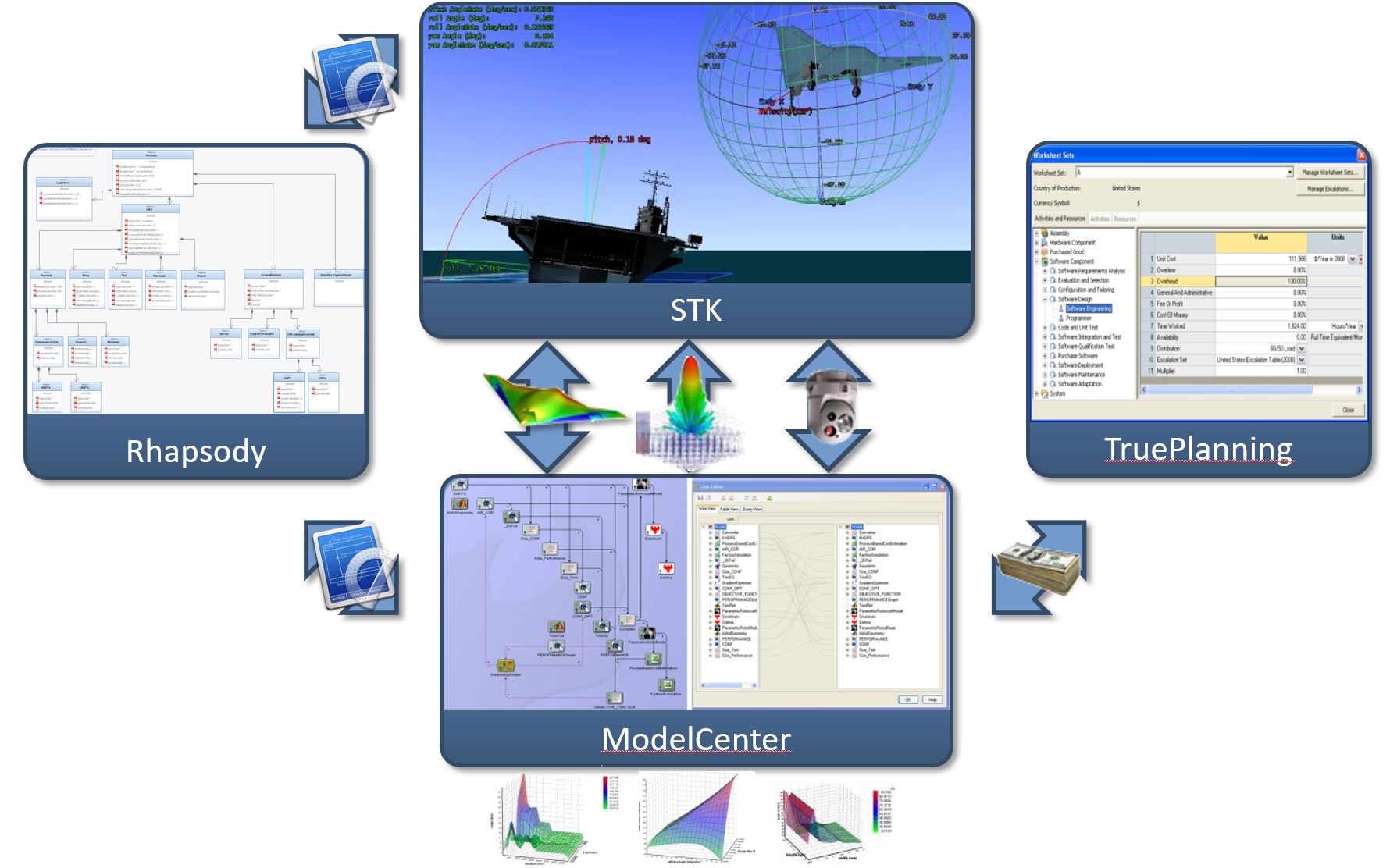 Digital Engineering Strategy Focus Area 2 the Authoritative Source of
